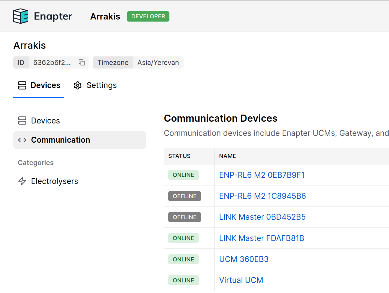 Communication Devices list